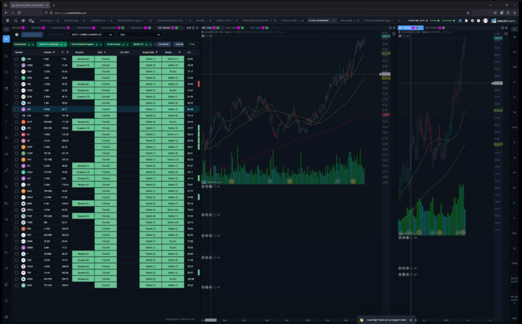 Stocks and Docs - March 28, 2025