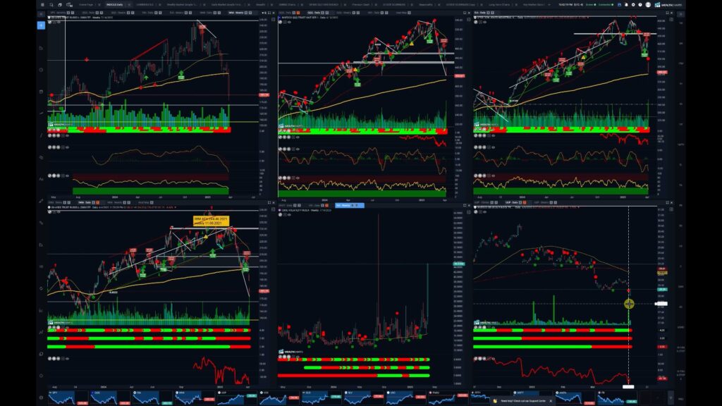 Stocks and Docs – April 7, 2025
