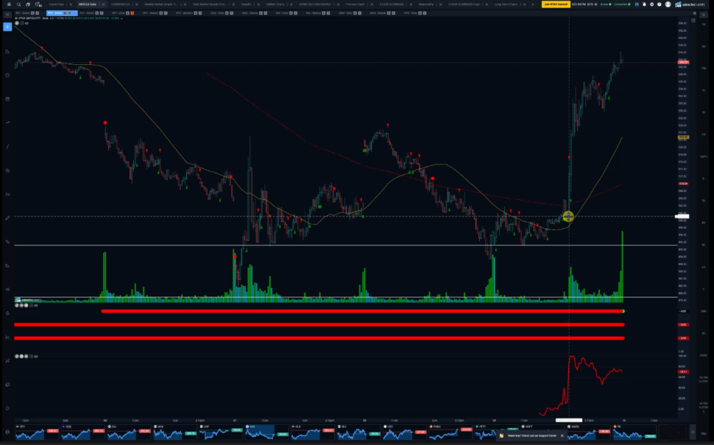 Stocks and Docs - April 10, 2025