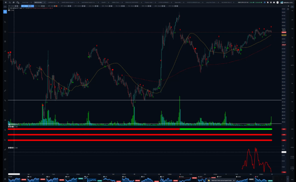 Stocks and Docs - April 14, 2025
