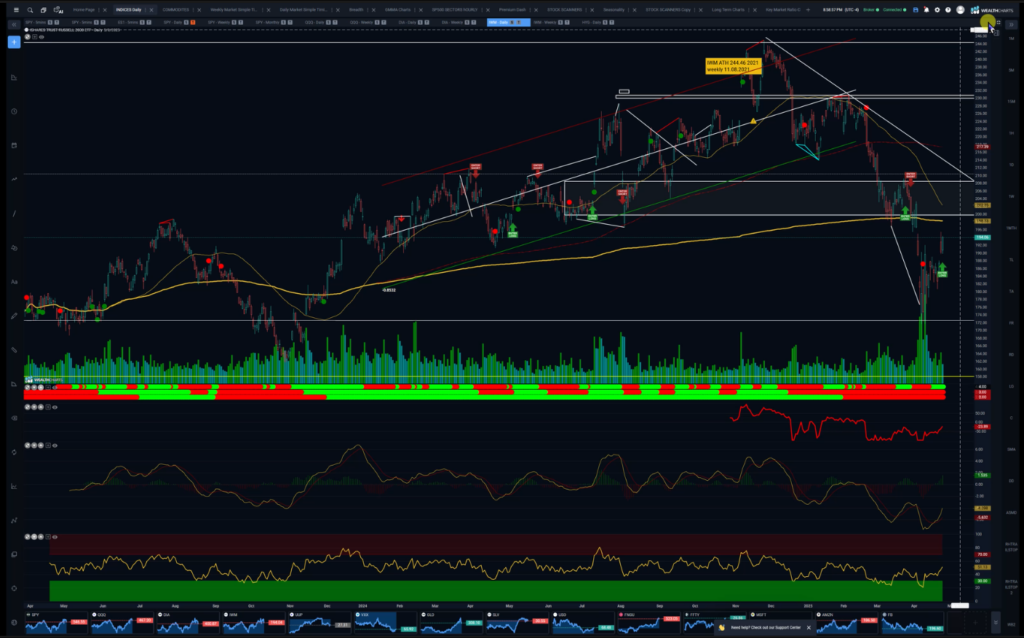 Stocks and Docs - April 25, 2025