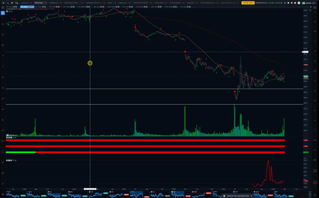 Stocks and Docs - April 8, 2025