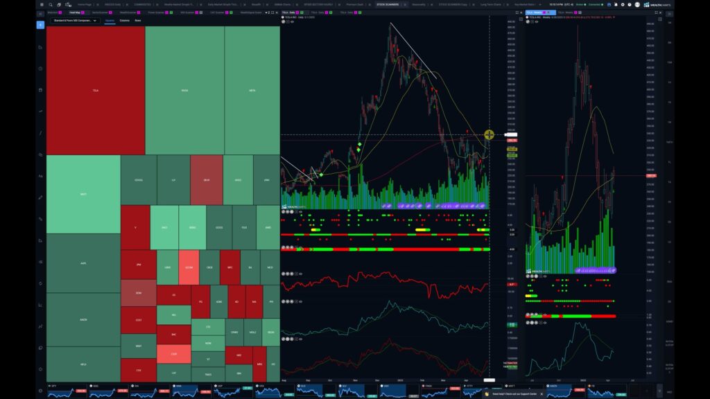 Stocks and Docs – May 1, 2025