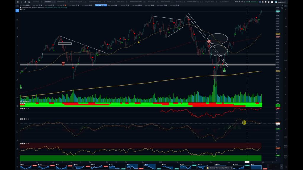 Stocks and Docs – June 30, 2025