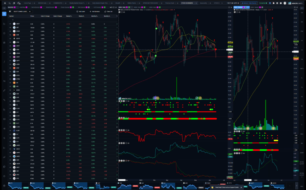 Stocks and Docs - June 16, 2025