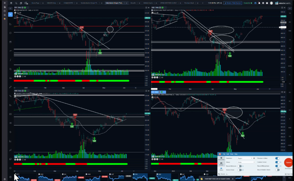 Stocks and Docs - June 9, 2025