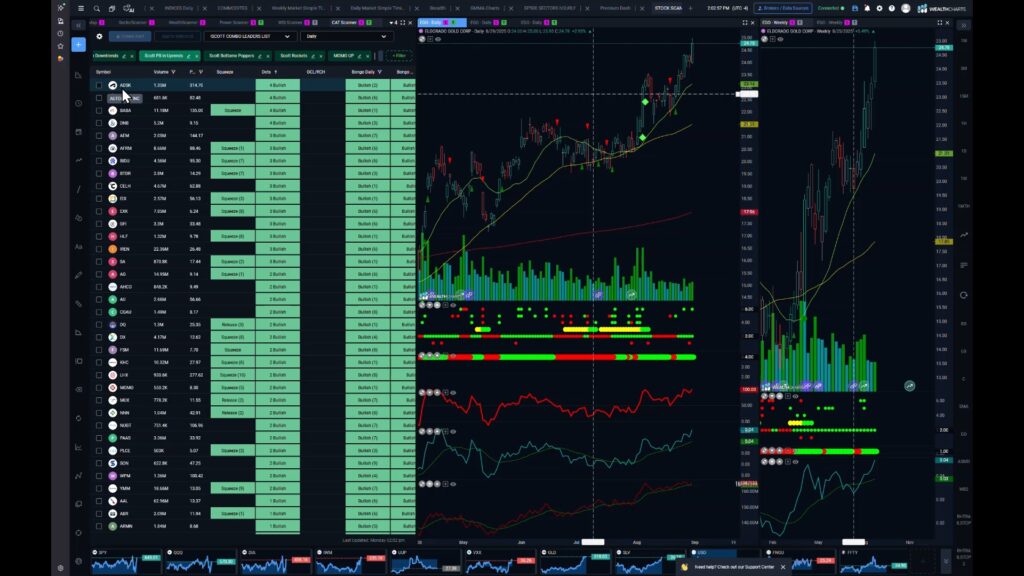 Stocks and Docs – September 2nd, 2025