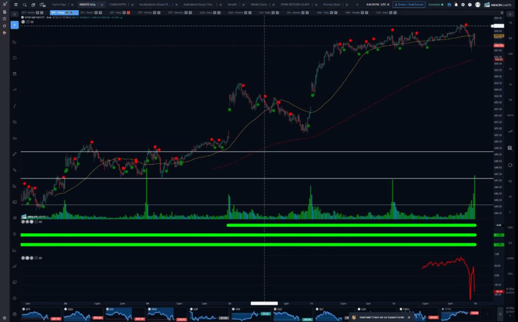 Stocks and Docs - September 15, 2025