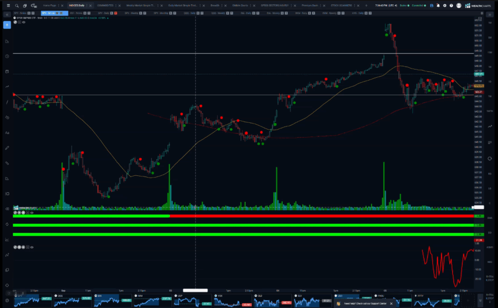 Stocks and Docs - September 8, 2025