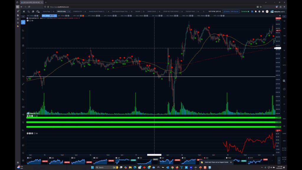 Stocks and Docs - September 23 , 2025