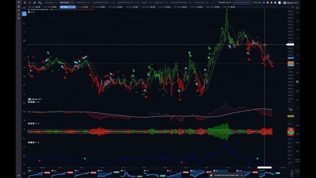 Stocks and Docs - October 1, 2025
