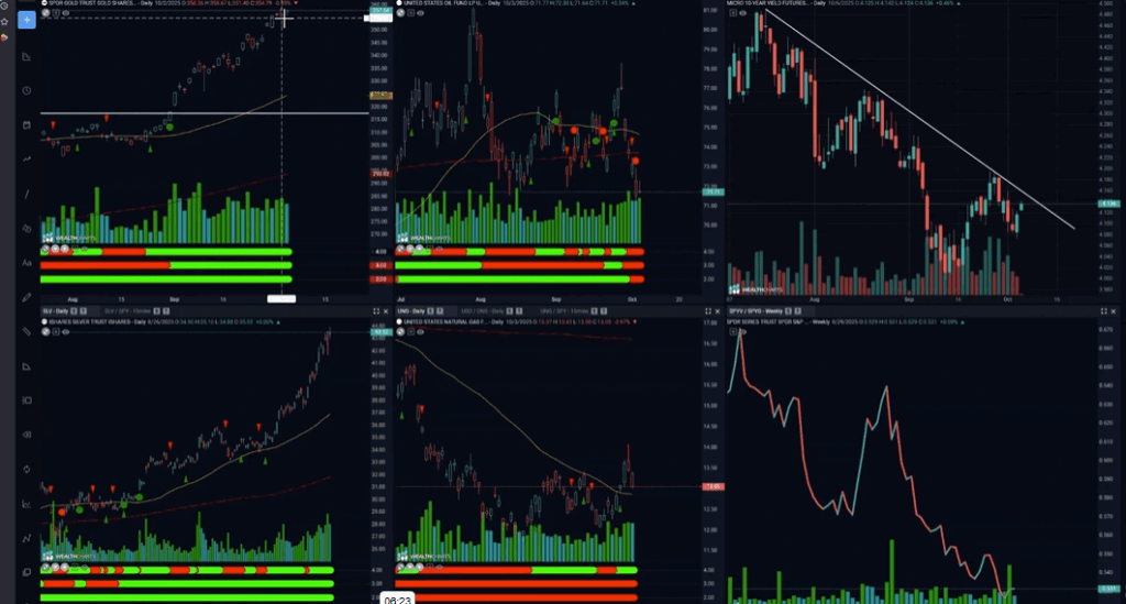 Stocks and Docs - October 6, 2025