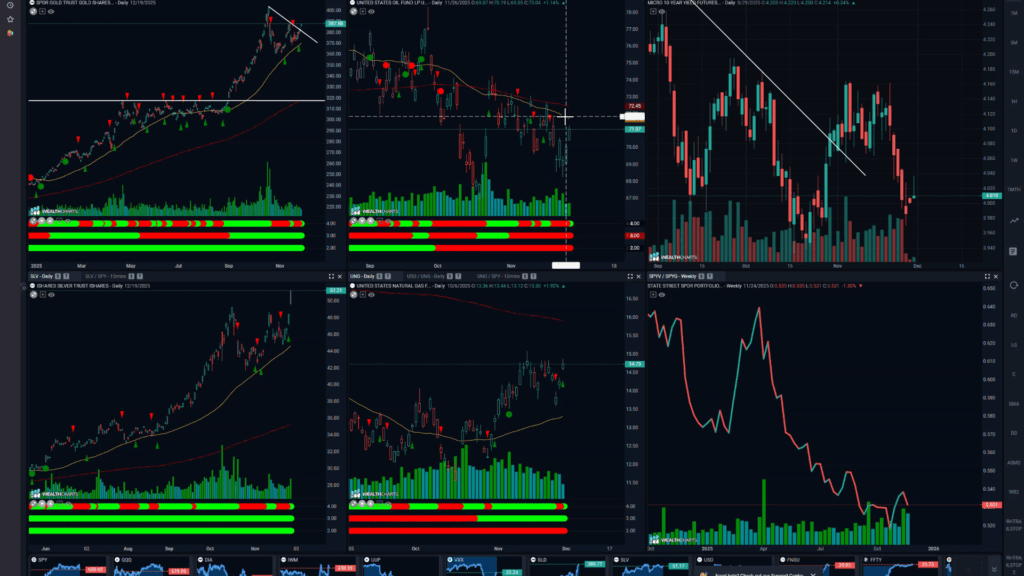 Stocks and Docs - December 1, 2025