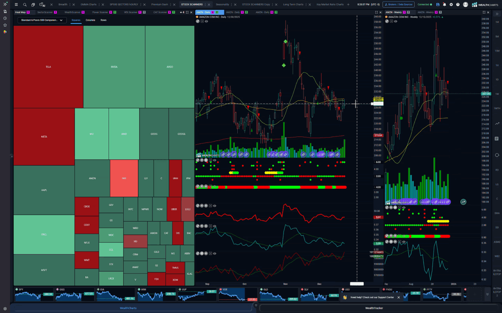 Stocks and Docs – December 22, 2025