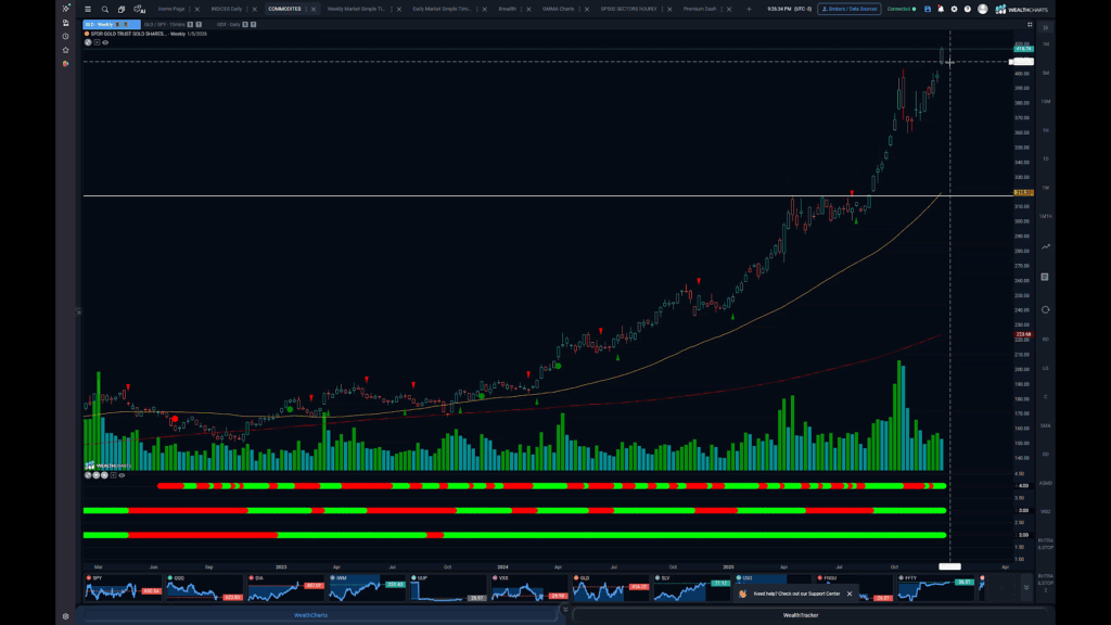 Stocks and Docs – December 29, 2025
