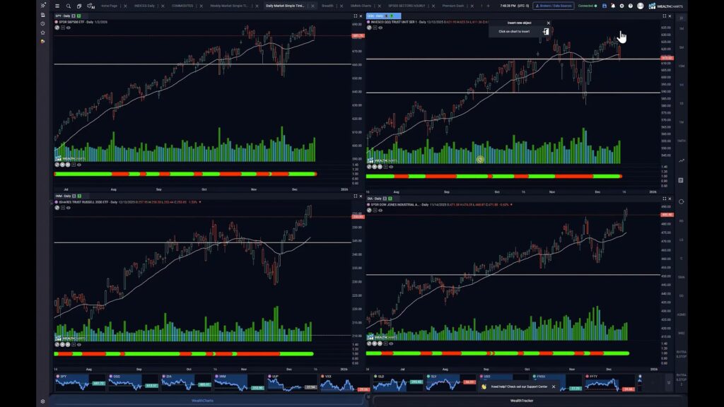 Stocks and Docs – December 15, 2025