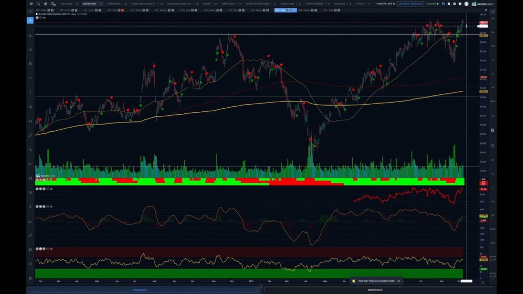 Stocks and Docs – December 8, 2025
