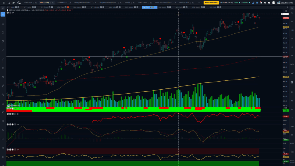 Stocks and Docs – January 26, 2026