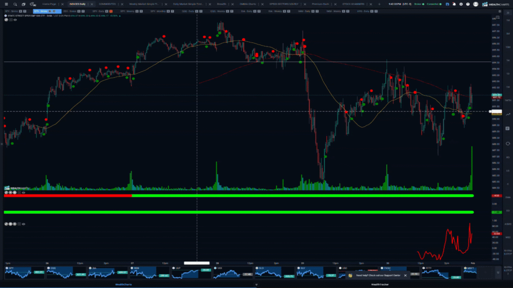 Stocks and Docs - February 2, 2026