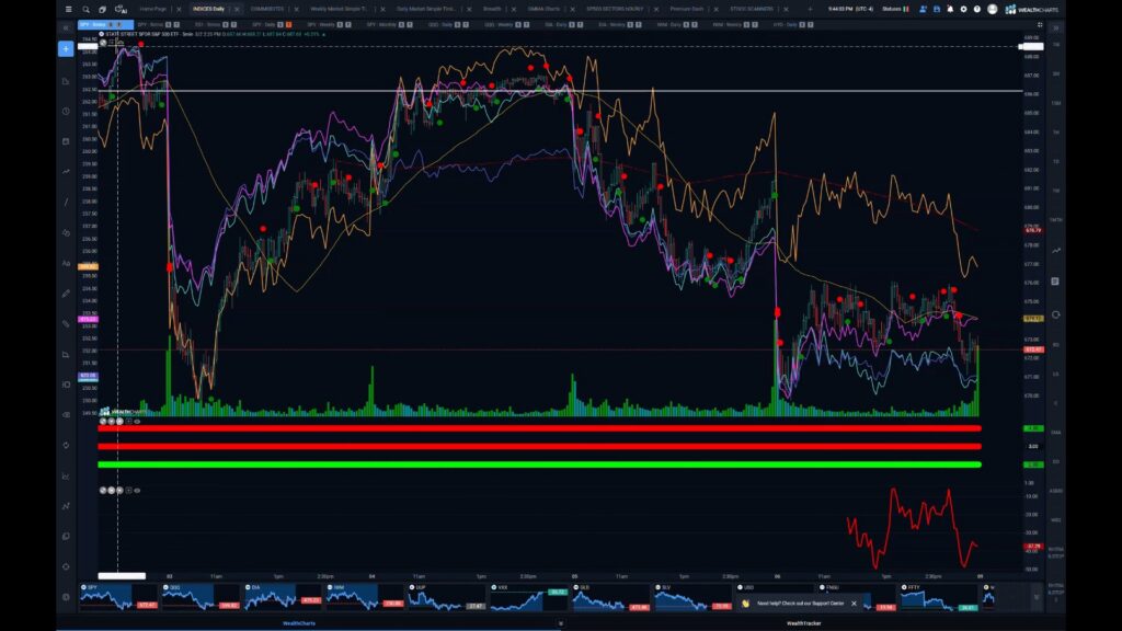 Stocks and Docs – March 9, 2026