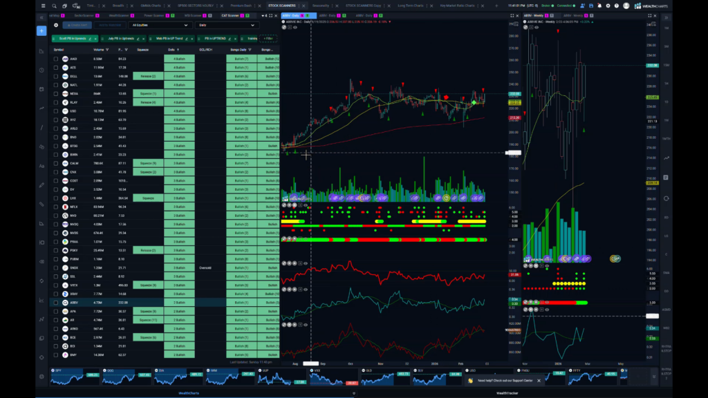 Stocks and Docs – March 2, 2026