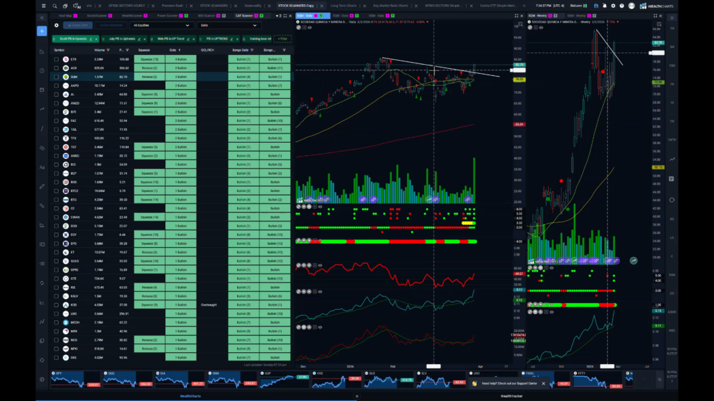 Stocks and Docs - March 30, 2026