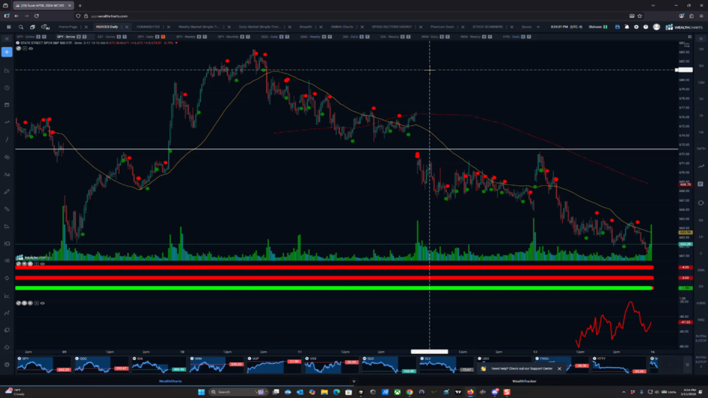 Stocks and Docs - March 16, 2026