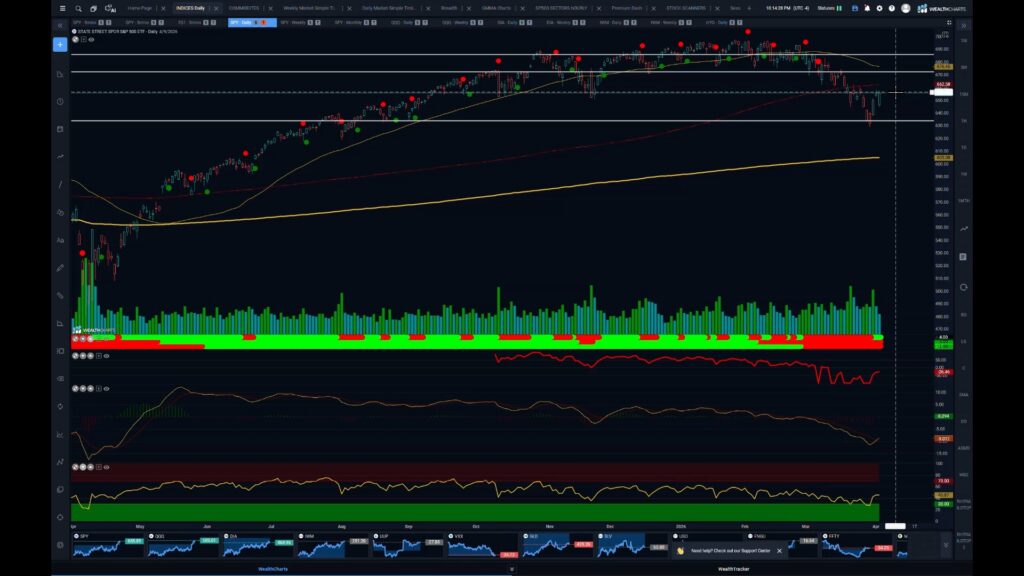 Stocks and Docs - April 6, 2026