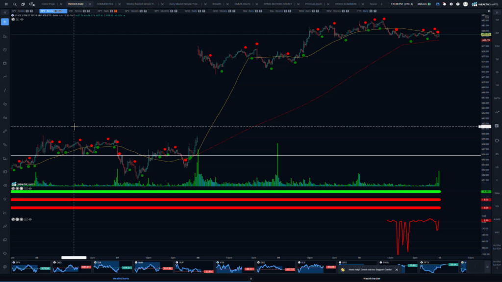 Stocks and Docs - April 13, 2026